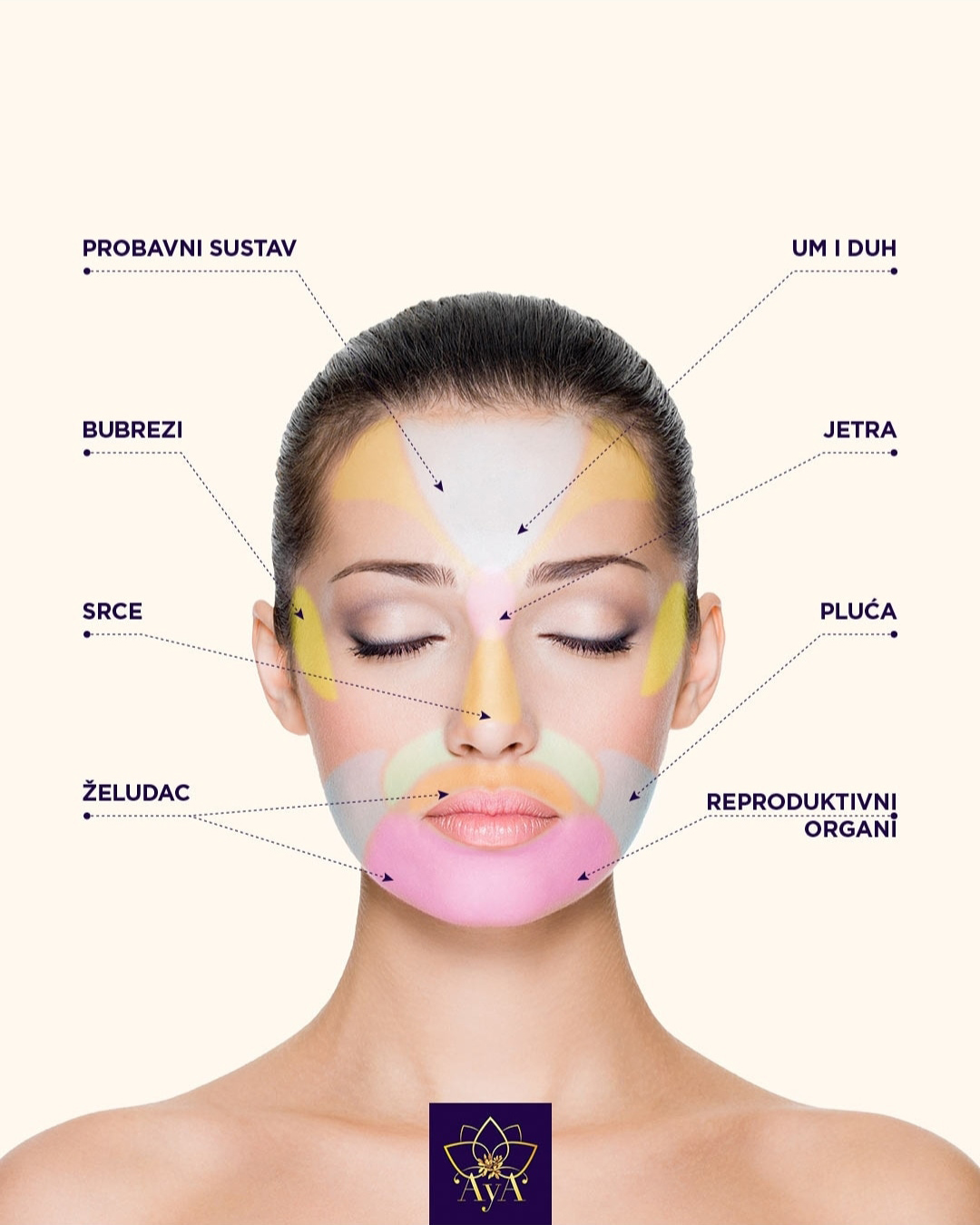 Kinesko „mapiranje“ lica Mien Shiang – prepoznajte zdravstvene probleme iščitavanjem znakova na koži